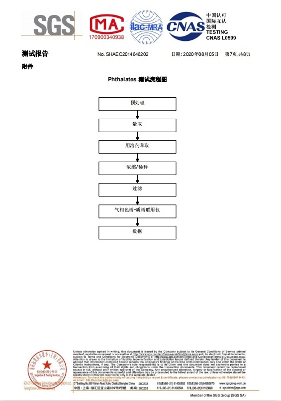 SHA20-146462-04_EC_SP20-023938_F(1)（鬆下專（zhuān）用中文版）-7.jpg